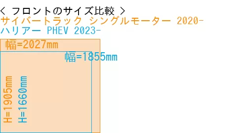 #サイバートラック シングルモーター 2020- + ハリアー PHEV 2023-